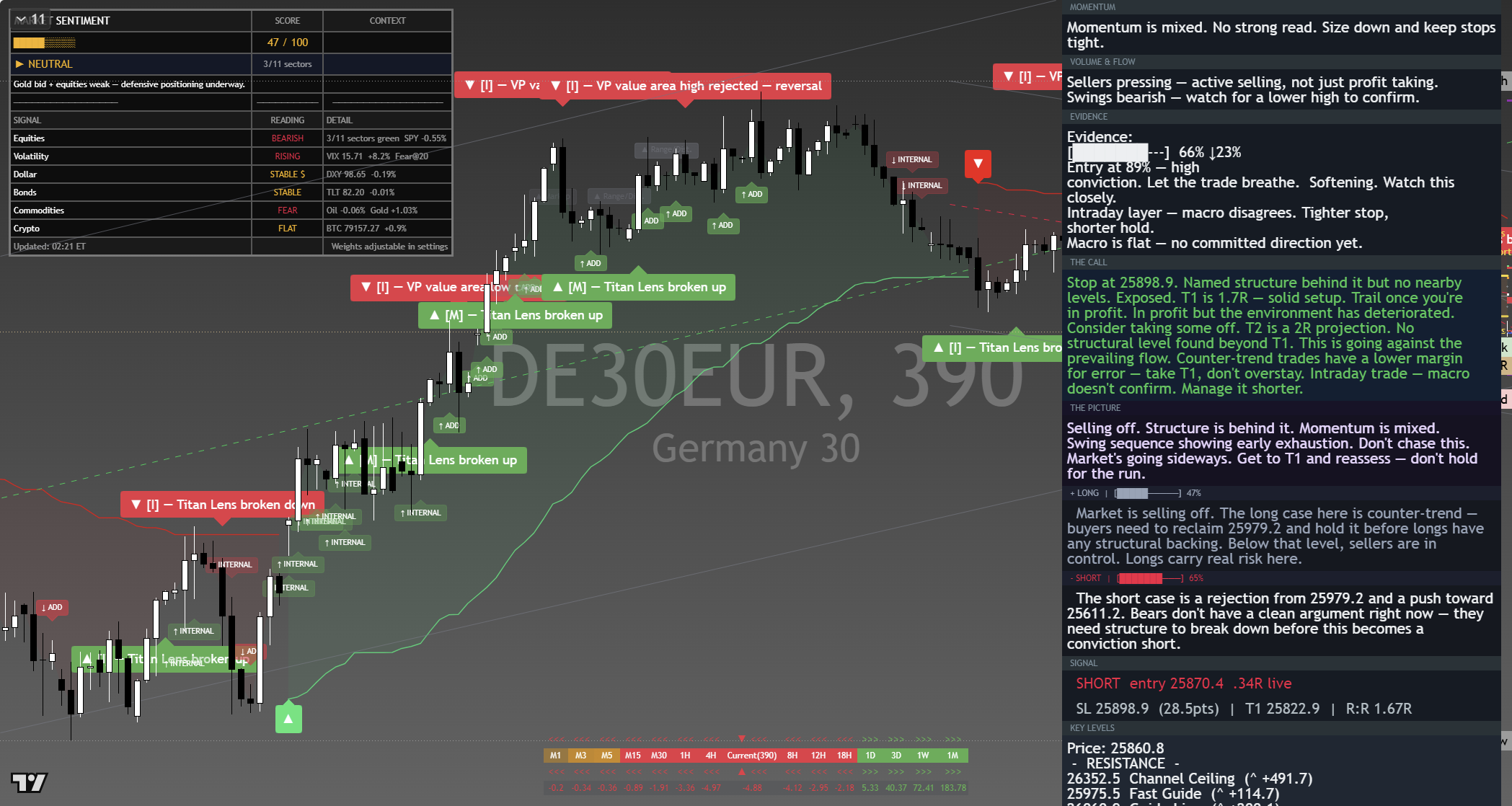 DAX 40 (DAX) framework chart, 9 September 2026
