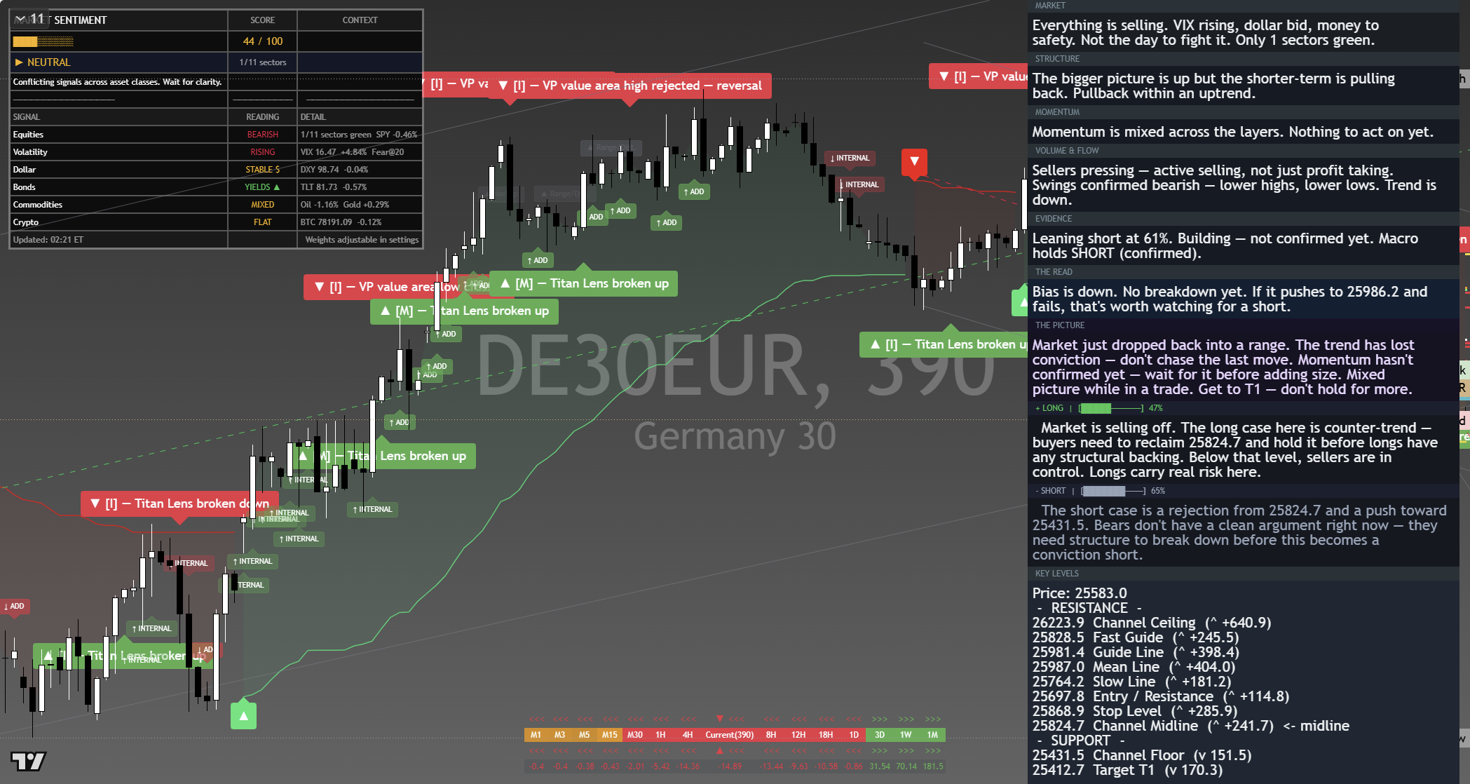 DAX 40 (DAX) framework chart, 10 September 2026