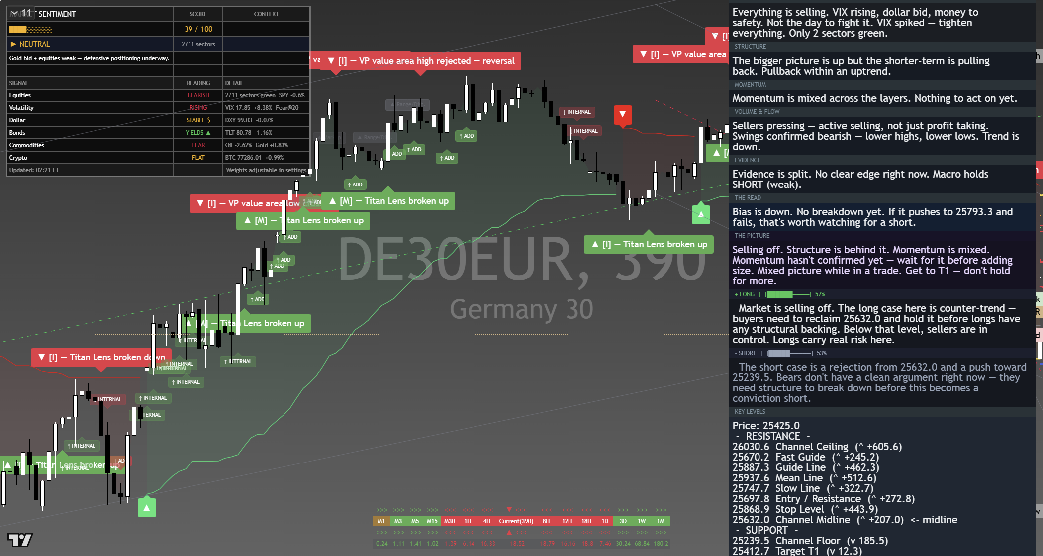 DAX 40 (DAX) framework chart, 11 September 2026