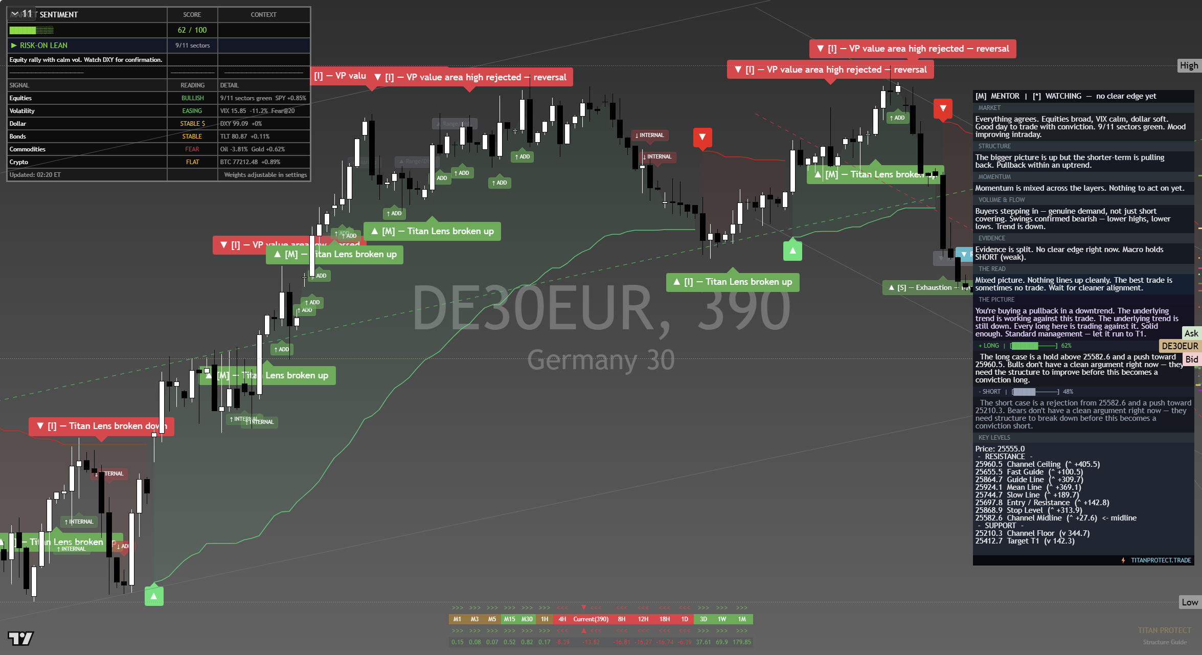 DAX 40 (DAX) framework chart, 13 September 2026