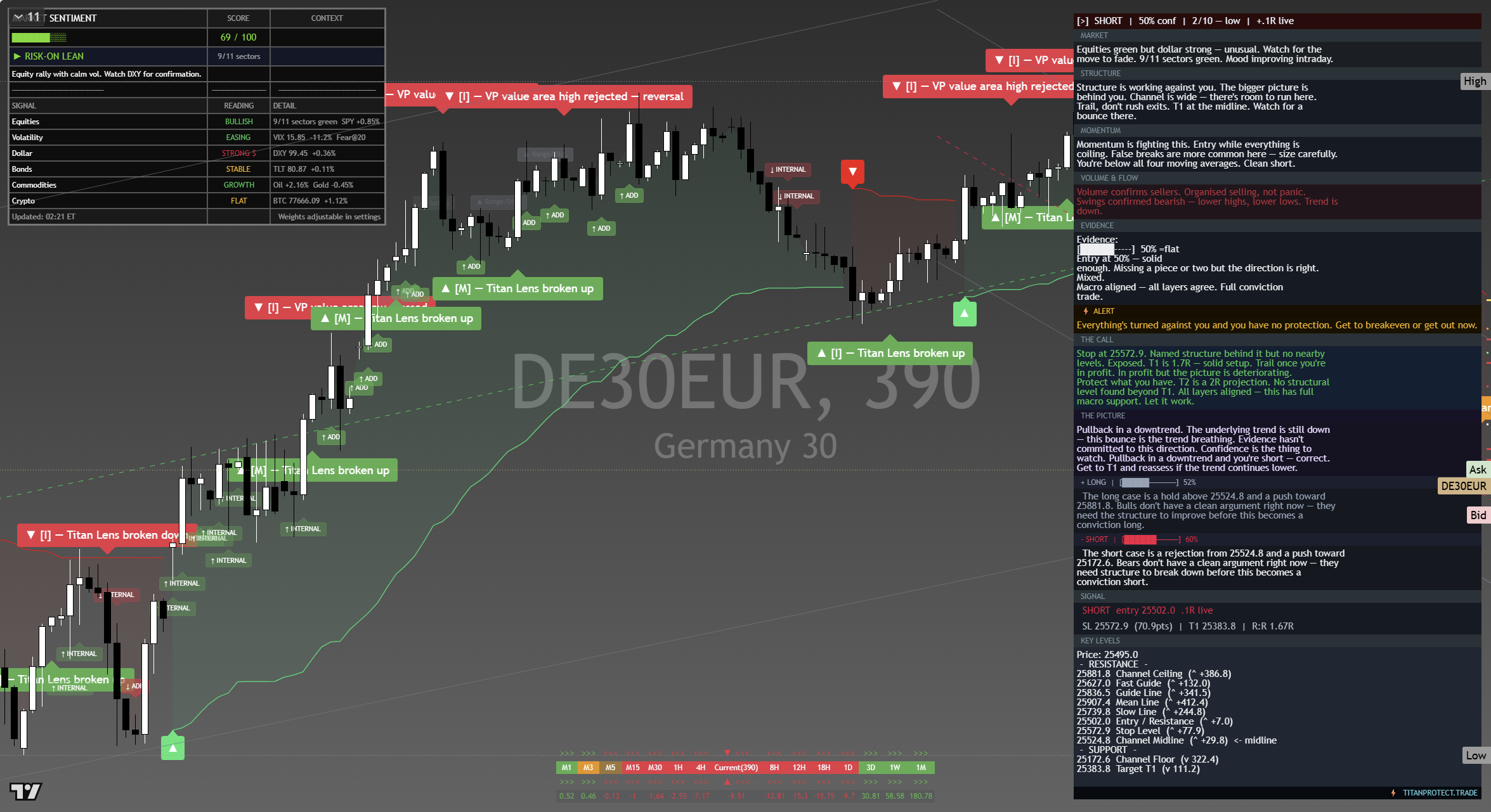 DAX 40 (DAX) framework chart, 14 September 2026