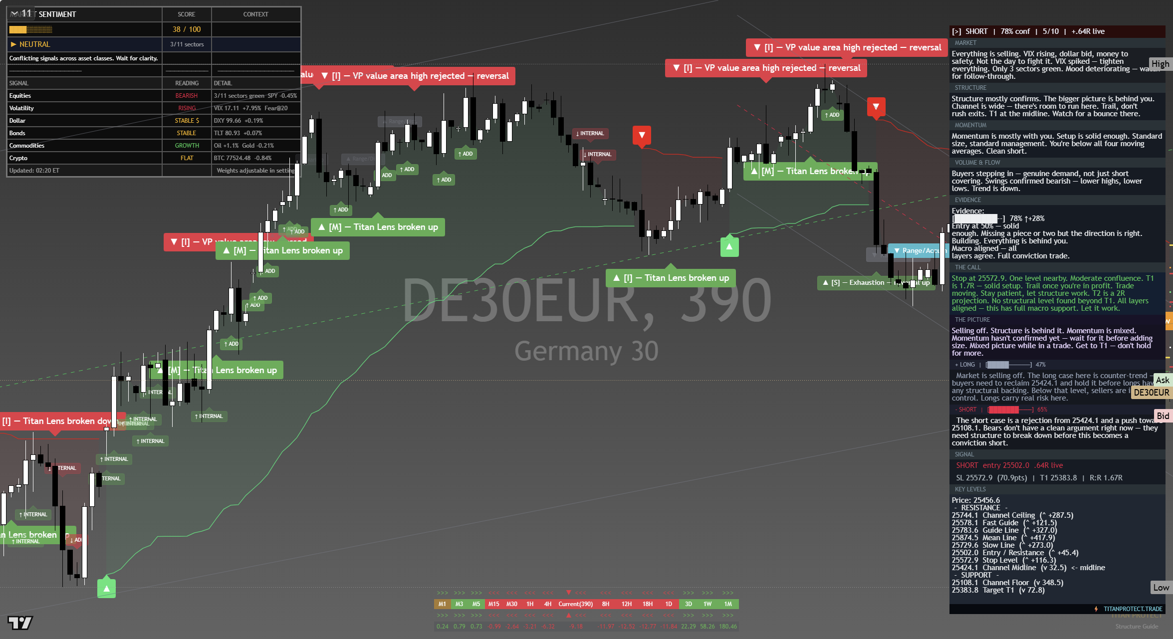 DAX 40 (DAX) framework chart, 15 September 2026