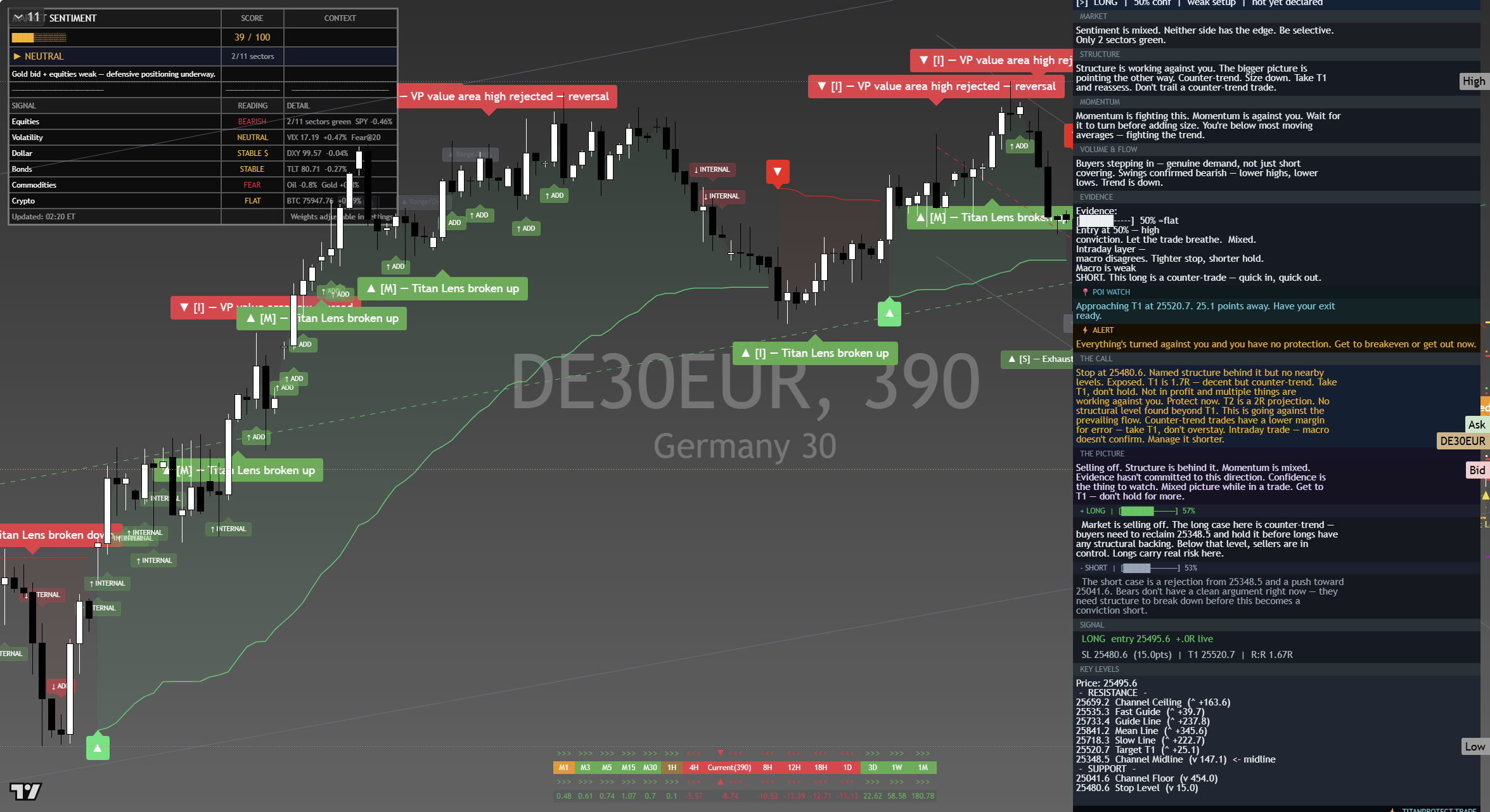 DAX 40 (DAX) framework chart, 16 September 2026