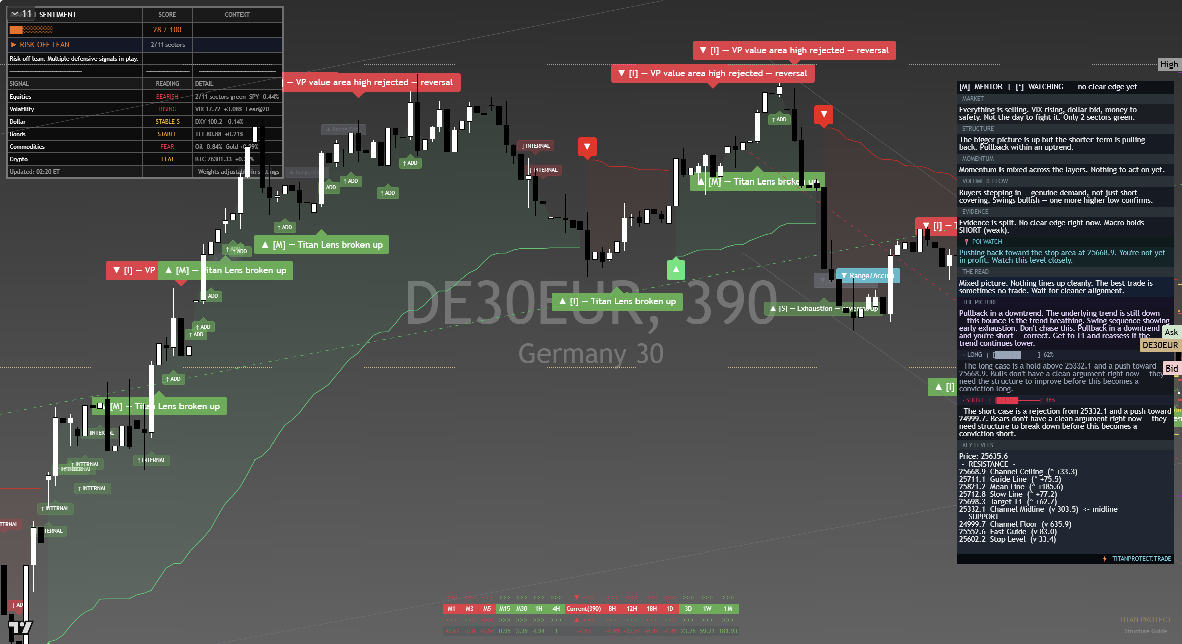 DAX 40 (DAX) framework chart, 17 September 2026