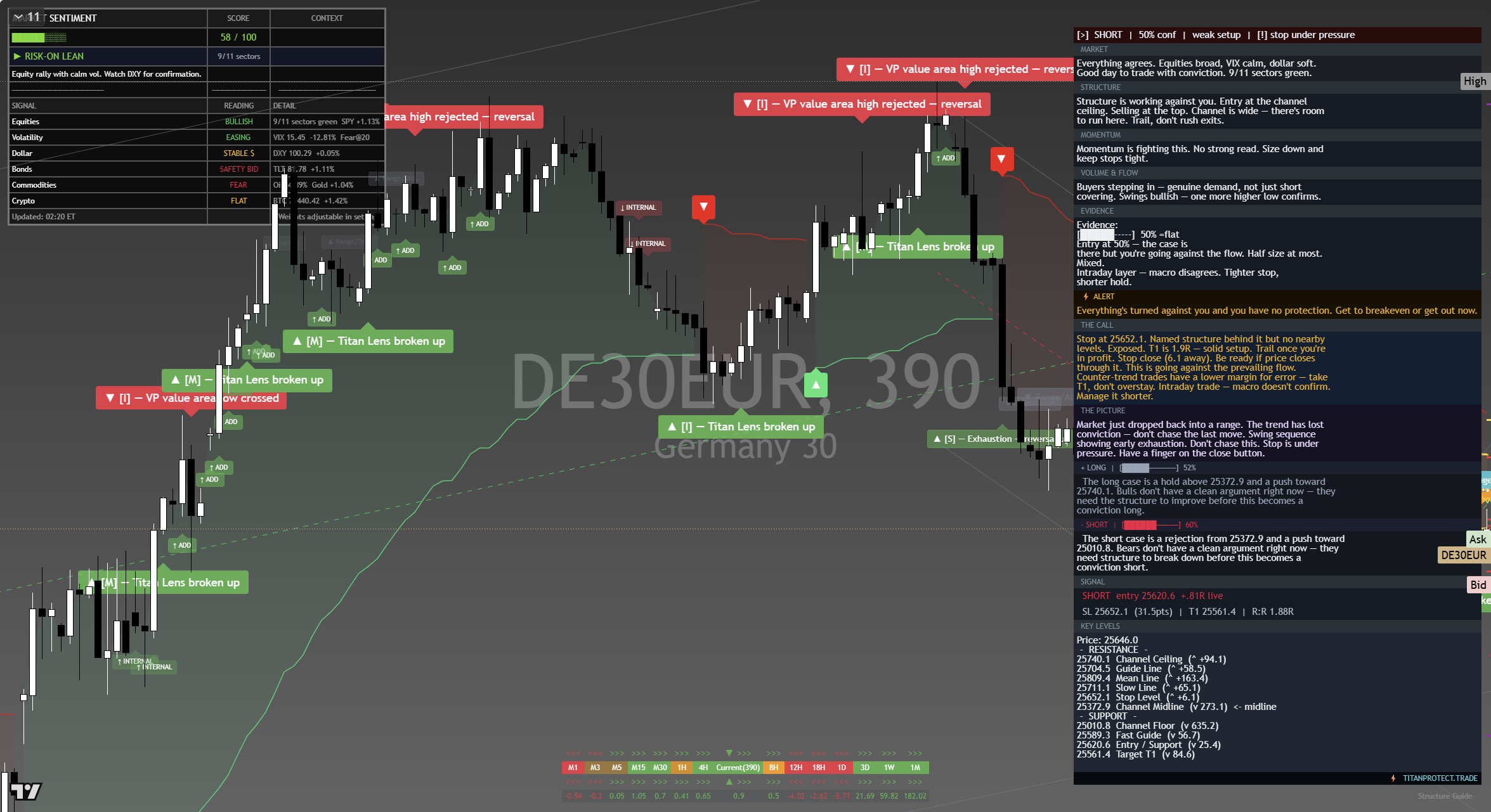 DAX 40 (DAX) framework chart, 18 September 2026