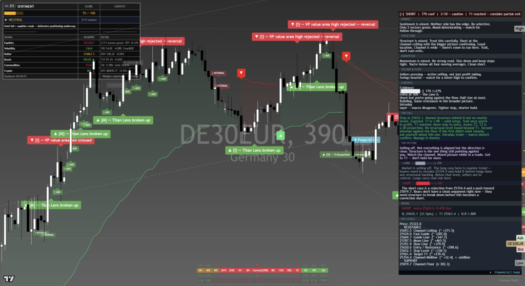 DAX40: Daily Read | 2026-09-20