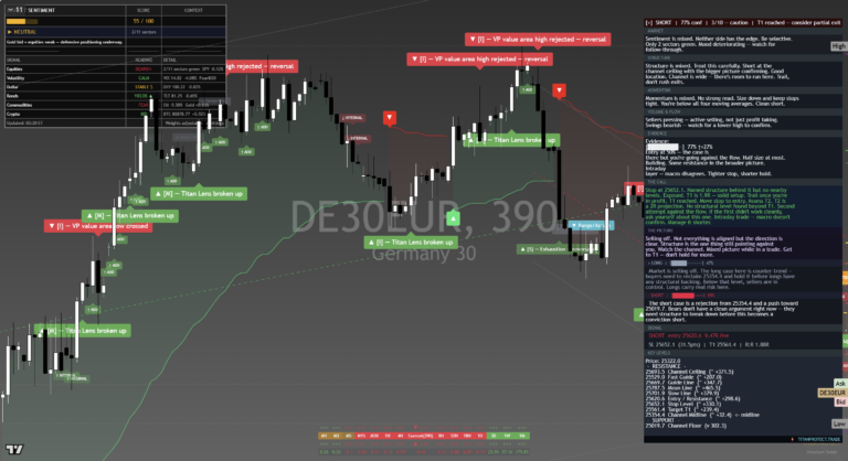 DAX40: Daily Read | 2026-09-20