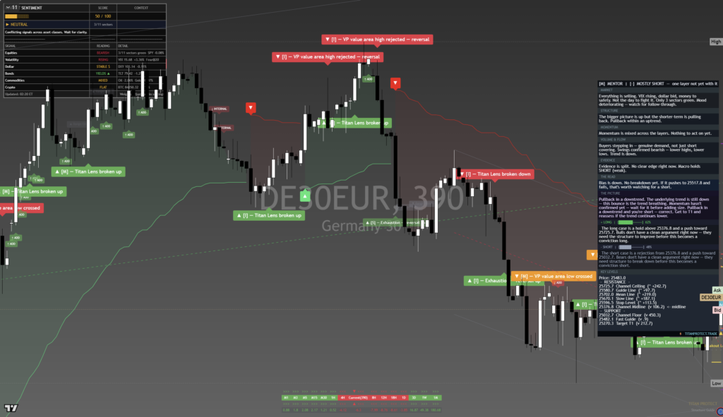 DAX40: Daily Read | 2026-09-25