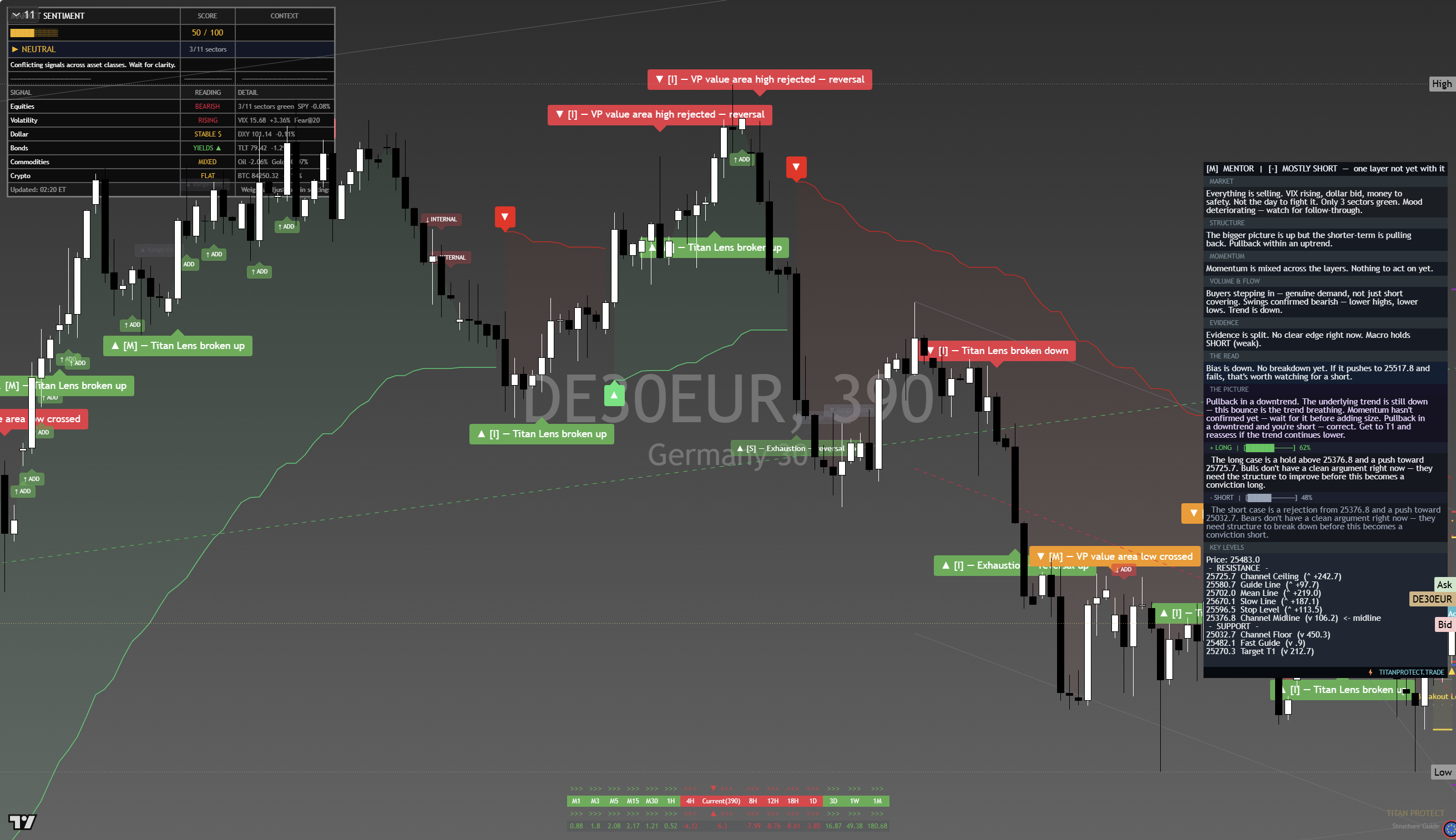 DAX 40 (DAX) framework chart, 25 September 2026