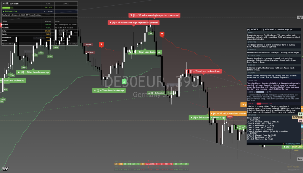 DAX40: Daily Read | 2026-09-27