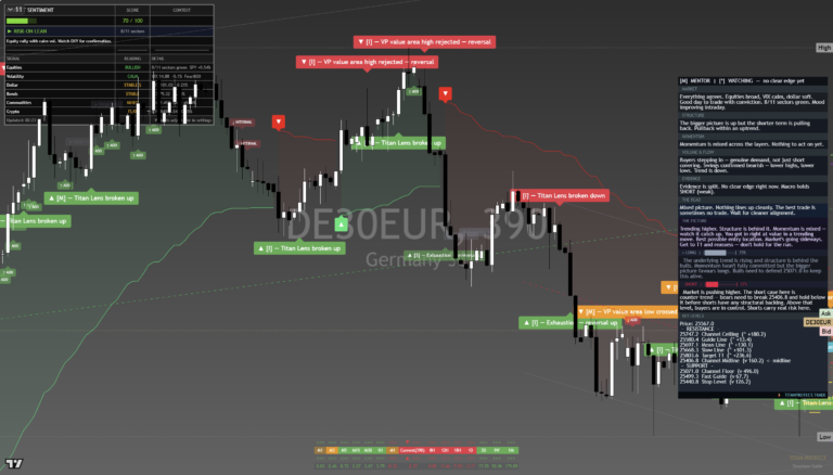 DAX40: Daily Read | 2026-09-27