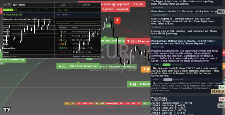 DAX40: Daily Read | 2026-09-28