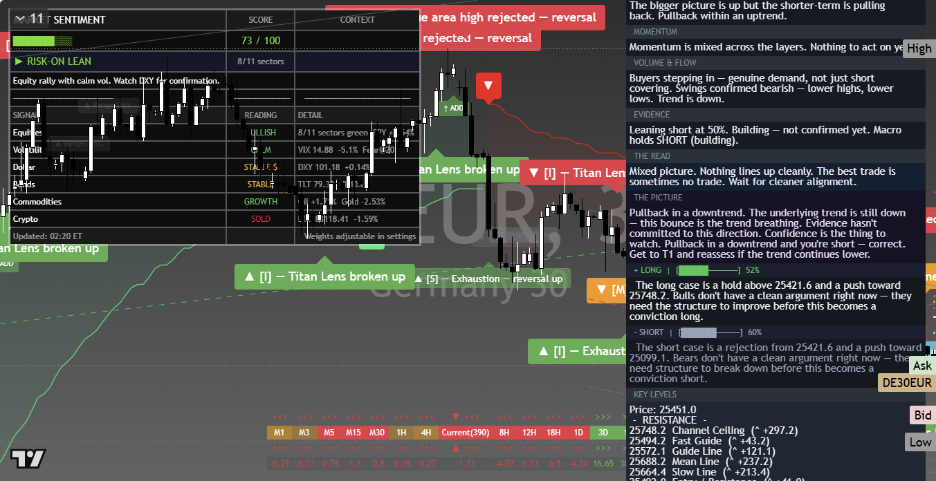 DAX 40 (DAX) framework chart, 28 September 2026