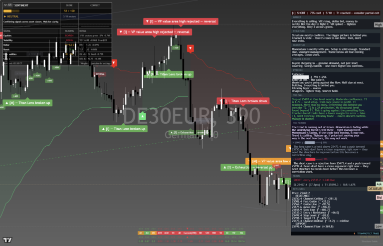 DAX40: Daily Read | 2026-09-29