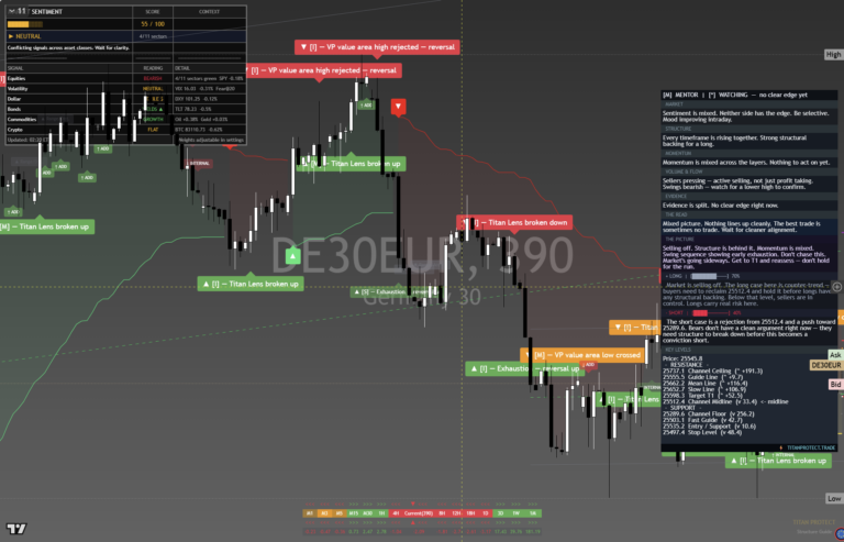DAX40: Daily Read | 2026-09-30