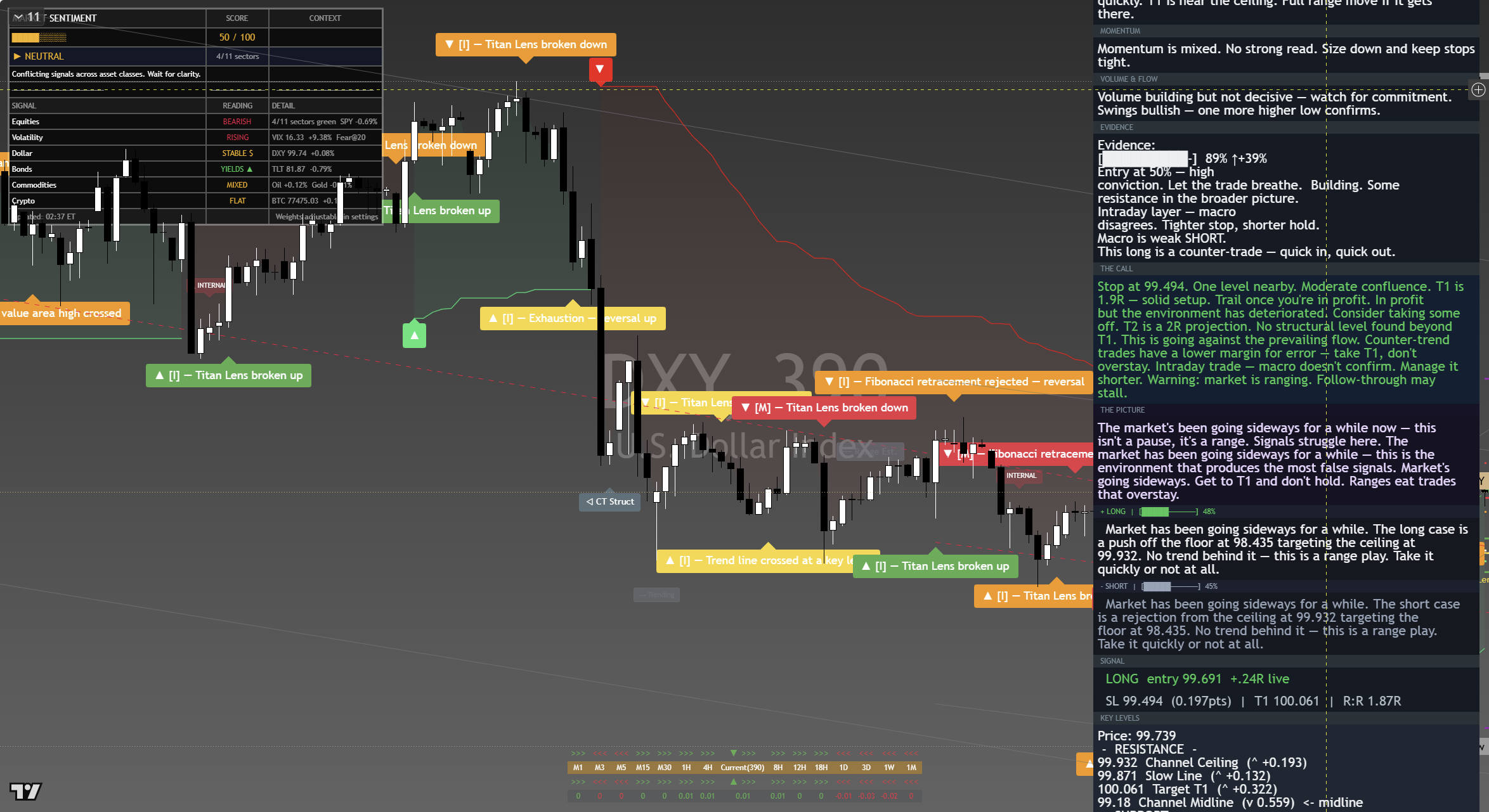 US Dollar Index (DXY) framework chart, 2 September 2026