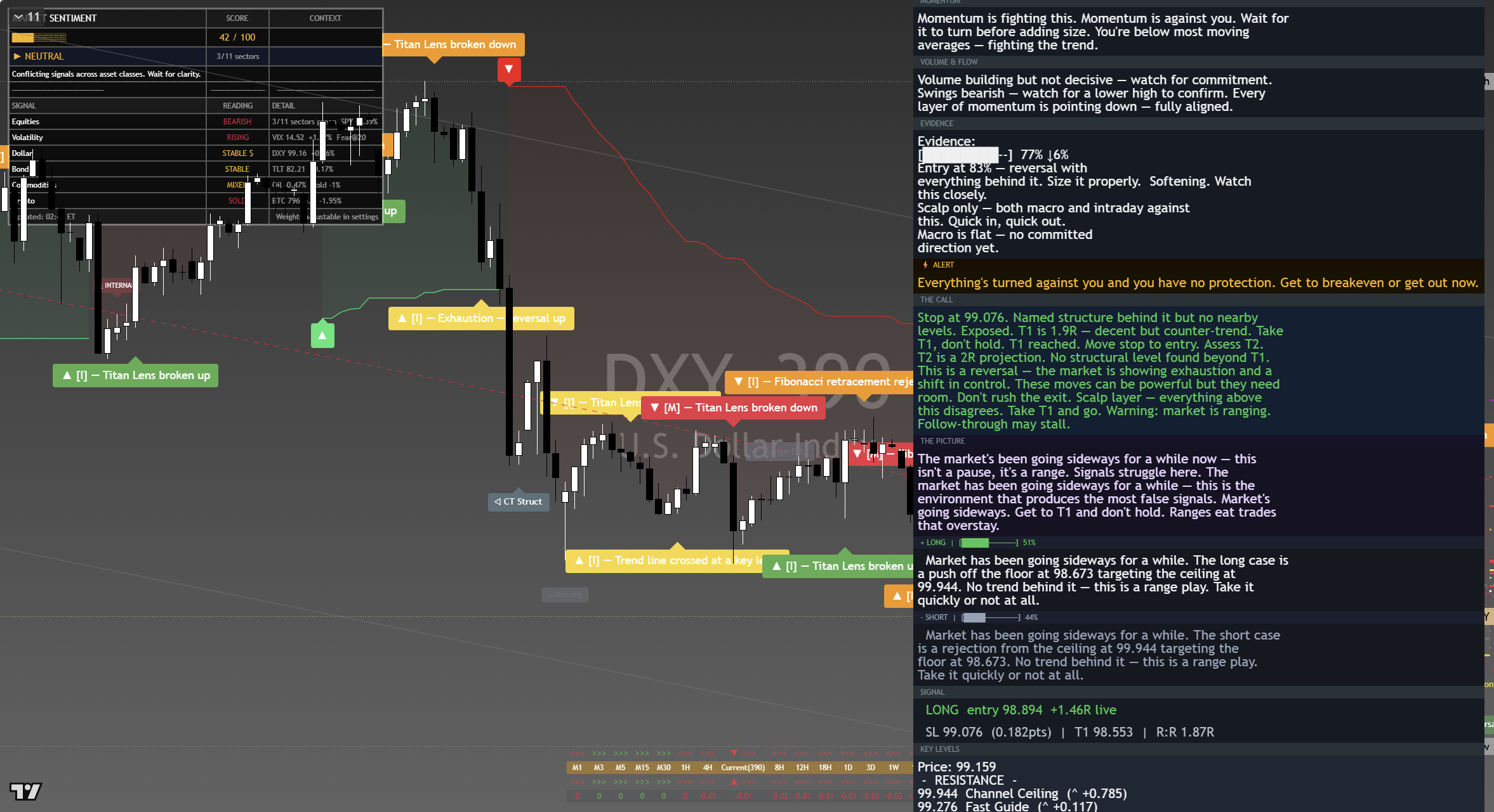 US Dollar Index (DXY) framework chart, 6 September 2026