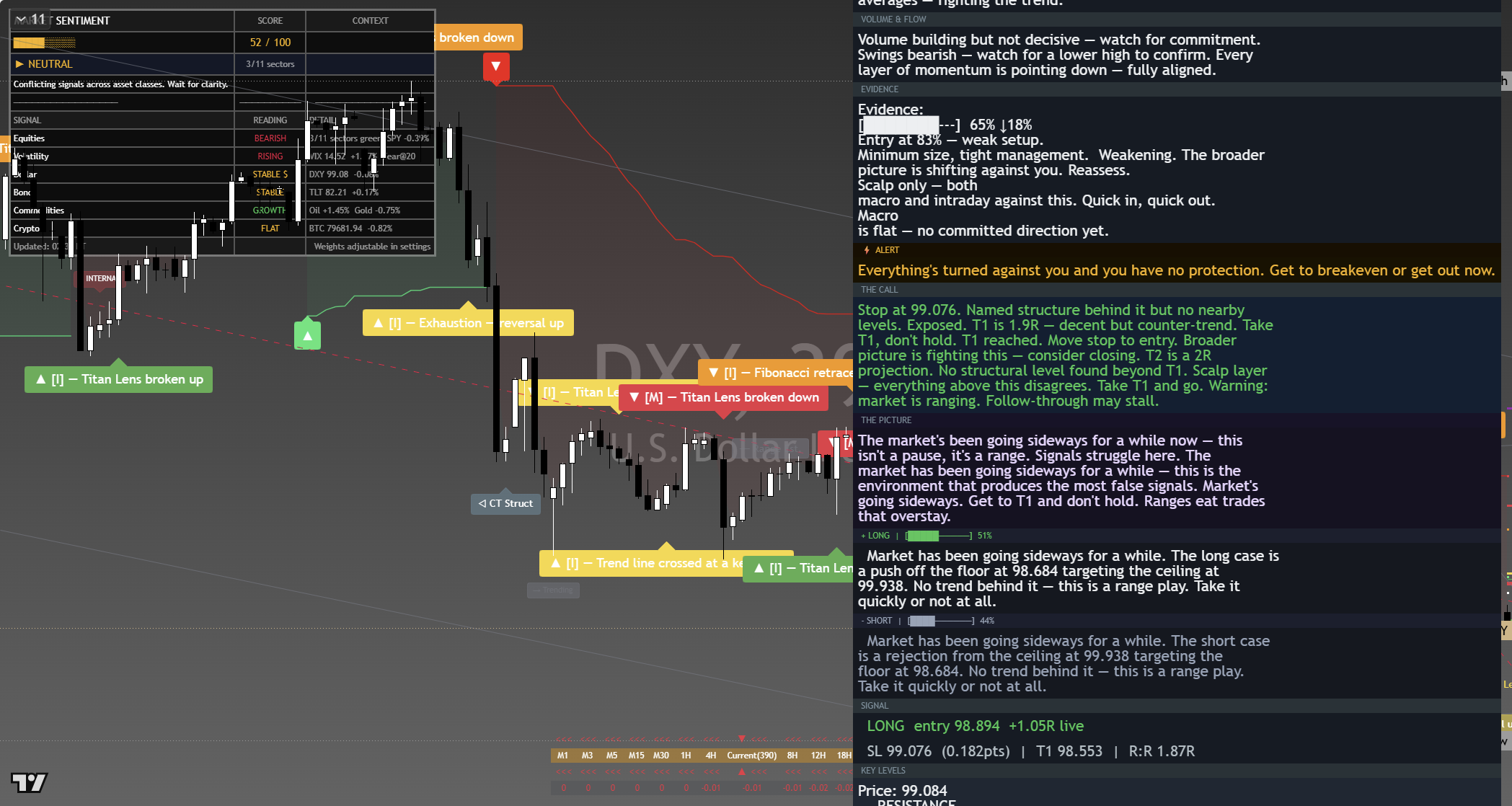 US Dollar Index (DXY) framework chart, 7 September 2026