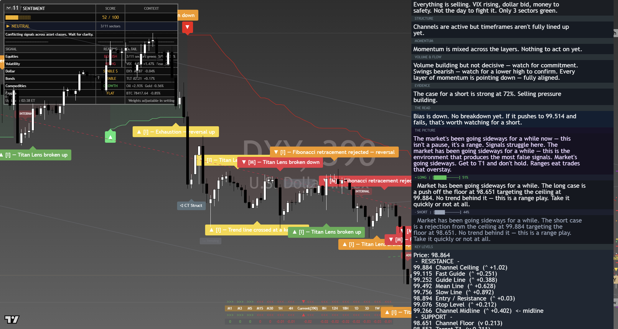 US Dollar Index (DXY) framework chart, 8 September 2026