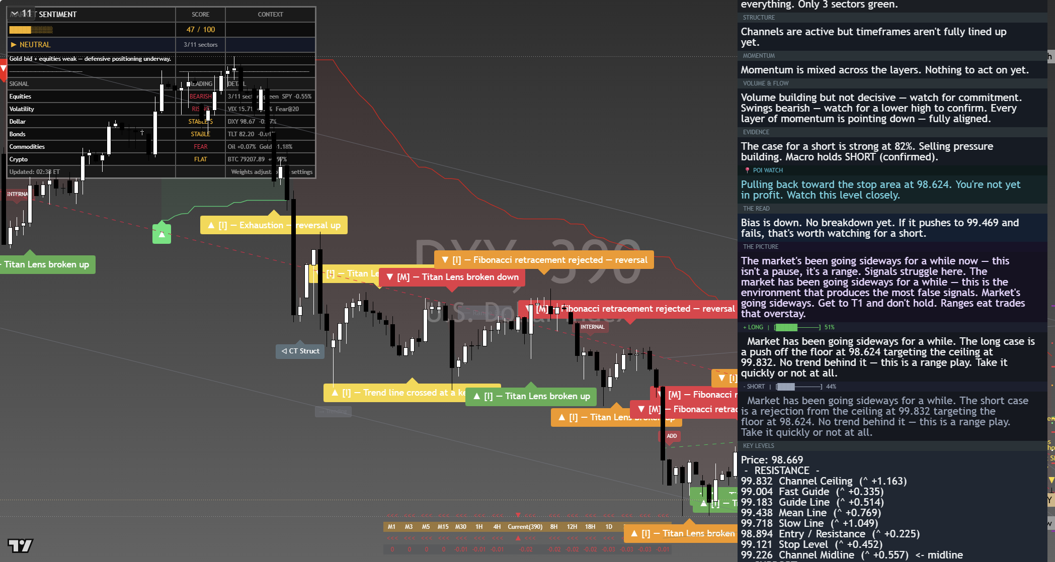 US Dollar Index (DXY) framework chart, 9 September 2026