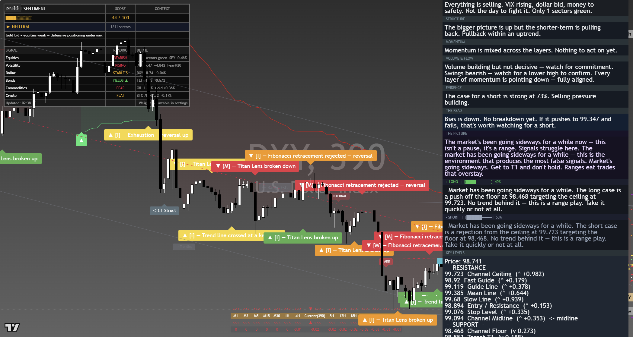 US Dollar Index (DXY) framework chart, 10 September 2026