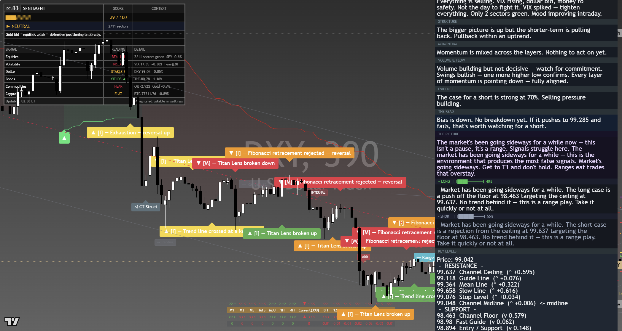 US Dollar Index (DXY) framework chart, 11 September 2026