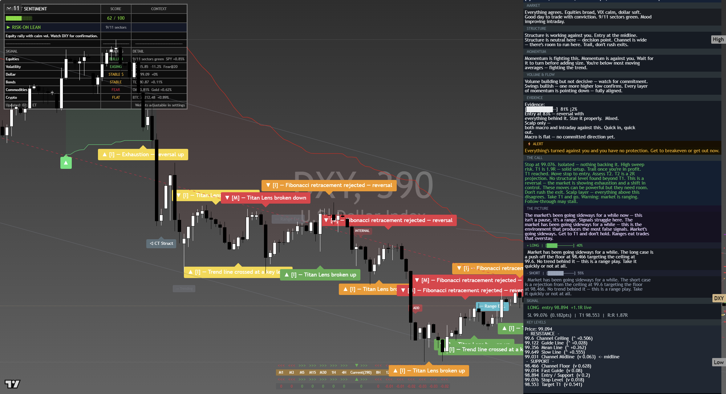 US Dollar Index (DXY) framework chart, 12 September 2026