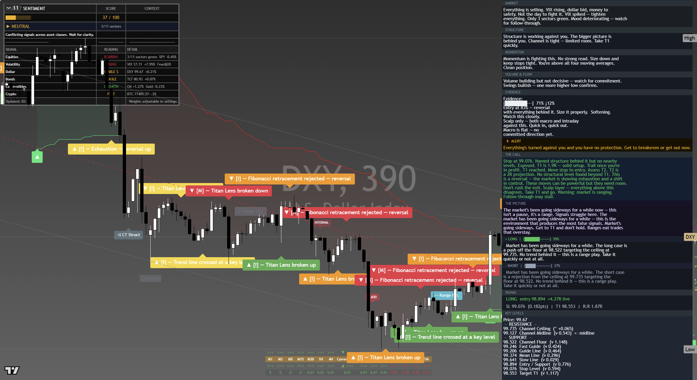 US Dollar Index (DXY) framework chart, 15 September 2026