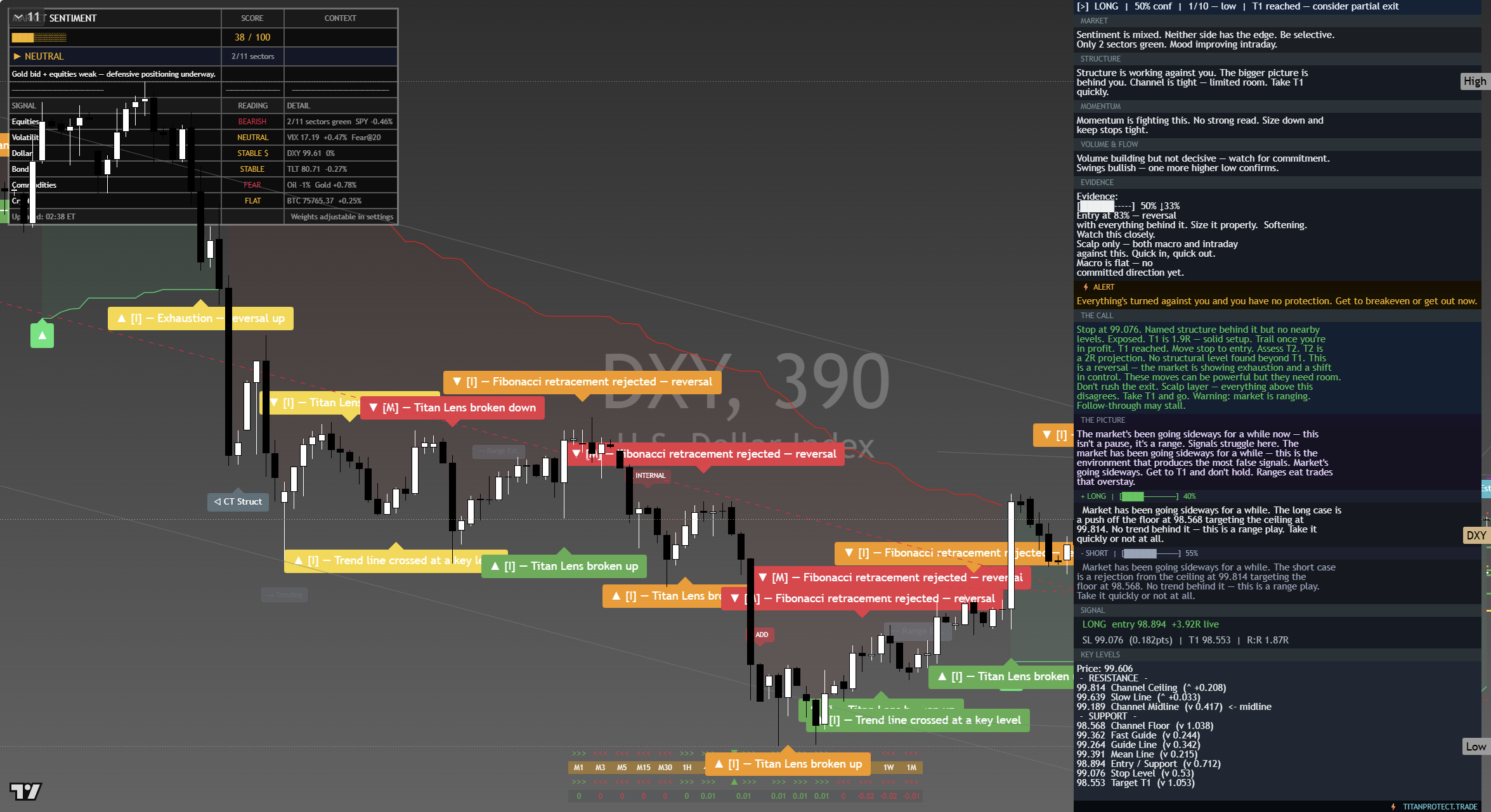 US Dollar Index (DXY) framework chart, 16 September 2026