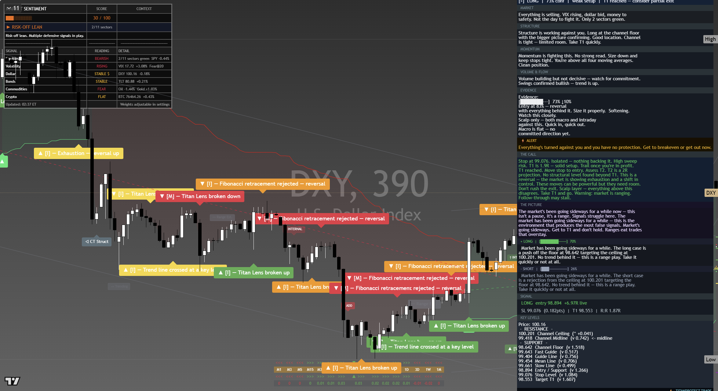 US Dollar Index (DXY) framework chart, 17 September 2026