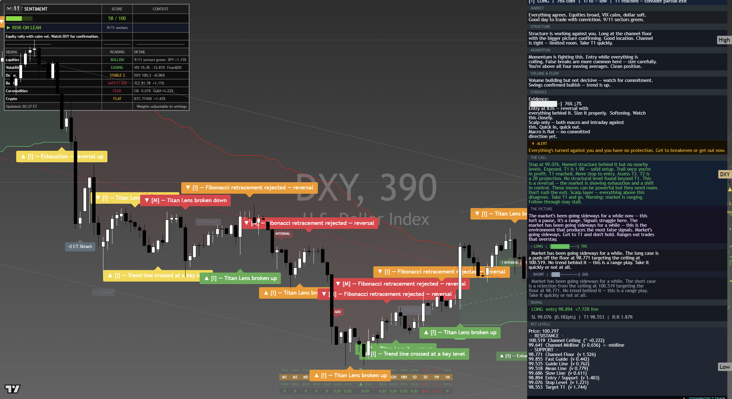 US Dollar Index (DXY) framework chart, 18 September 2026
