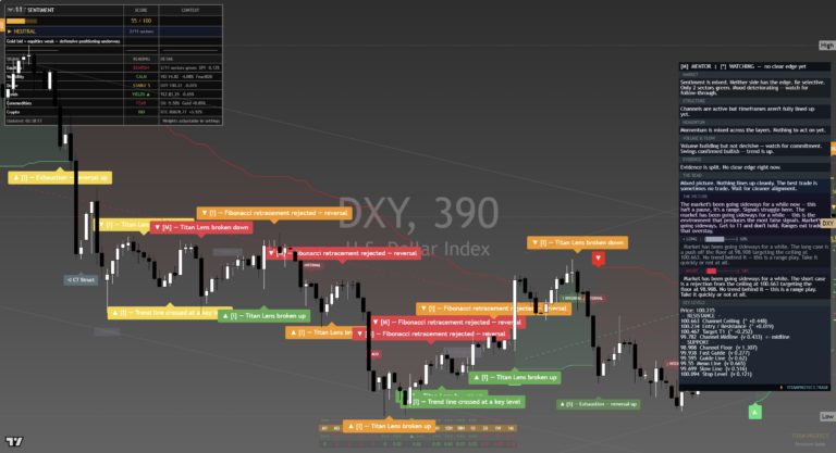 DXY: Daily Read | 2026-09-20
