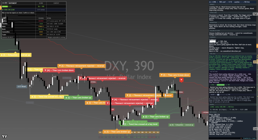 DXY: Daily Read | 2026-09-21