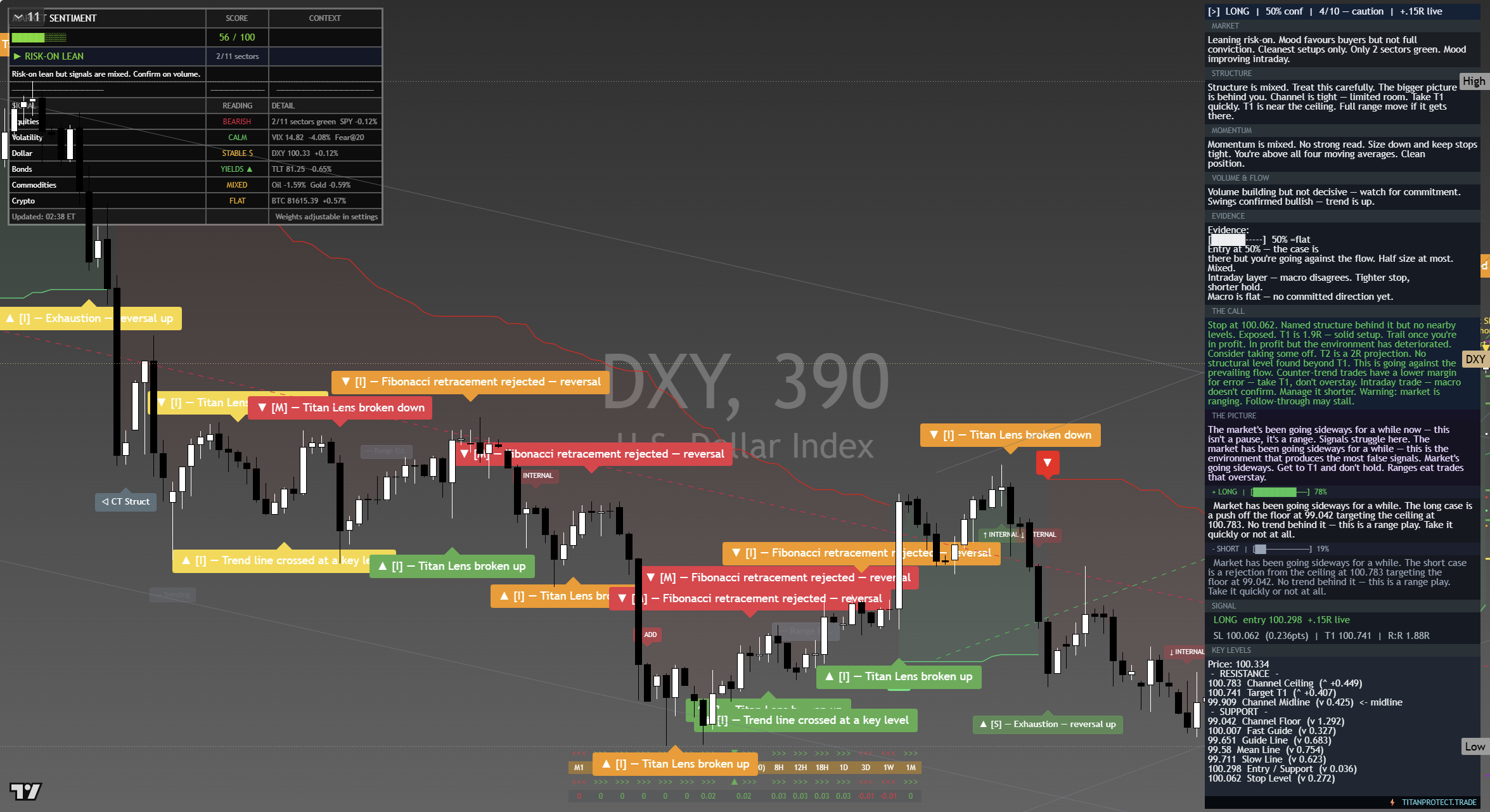US Dollar Index (DXY) framework chart, 21 September 2026