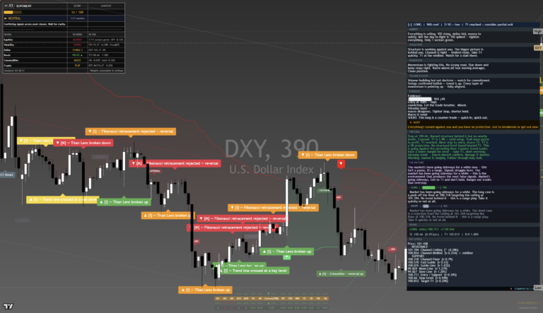 DXY: Daily Read | 2026-09-24
