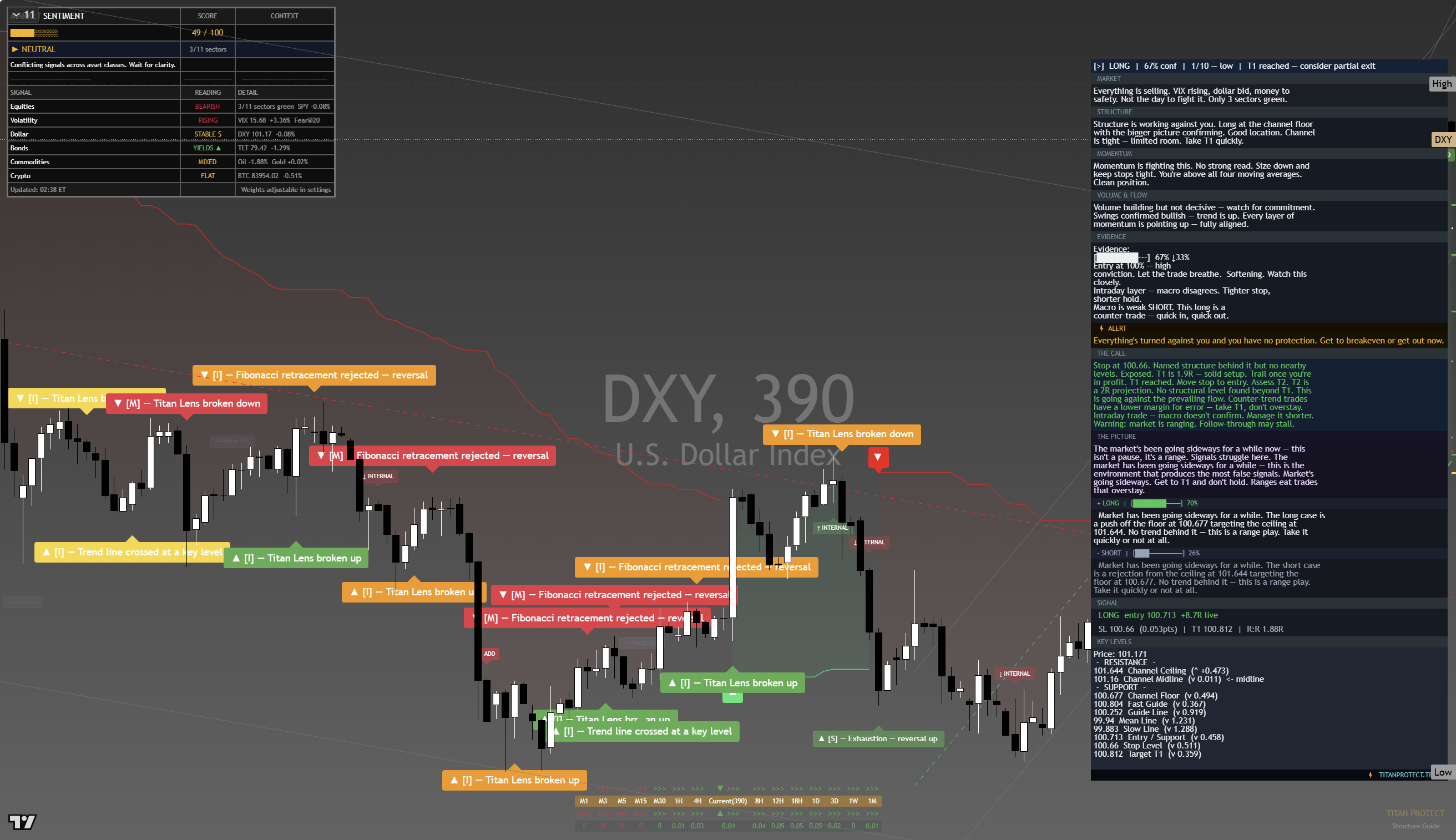 US Dollar Index (DXY) framework chart, 25 September 2026