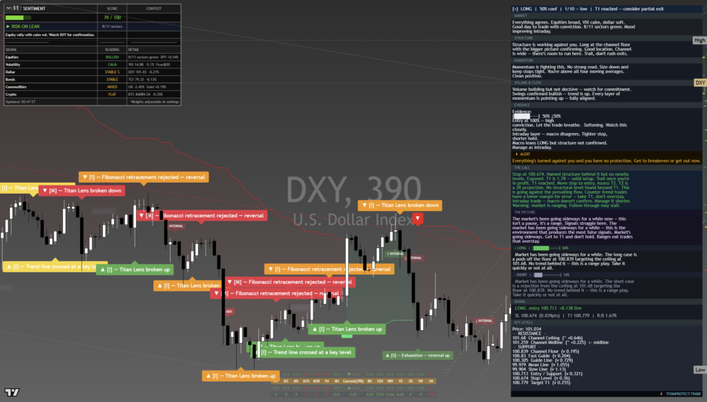 DXY: Daily Read | 2026-09-26