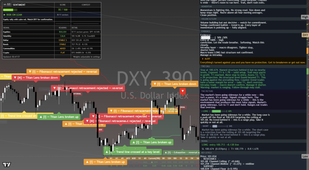 DXY: Daily Read | 2026-09-27