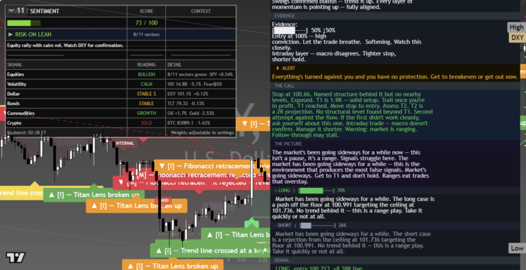 DXY: Daily Read | 2026-09-28