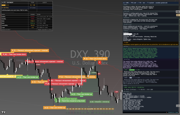 DXY: Daily Read | 2026-09-29