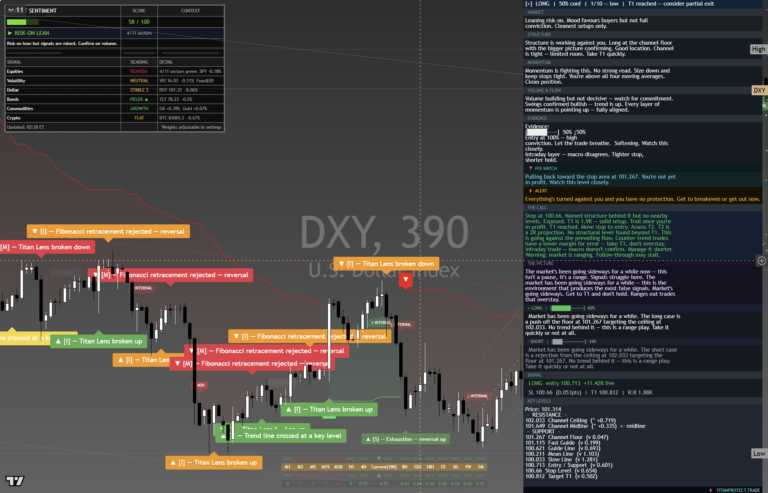 DXY: Daily Read | 2026-09-30