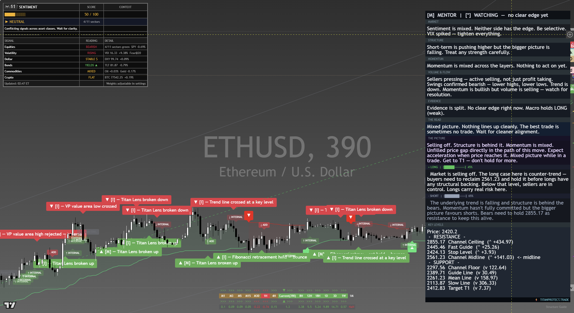Ethereum (ETH) framework chart, 2 September 2026