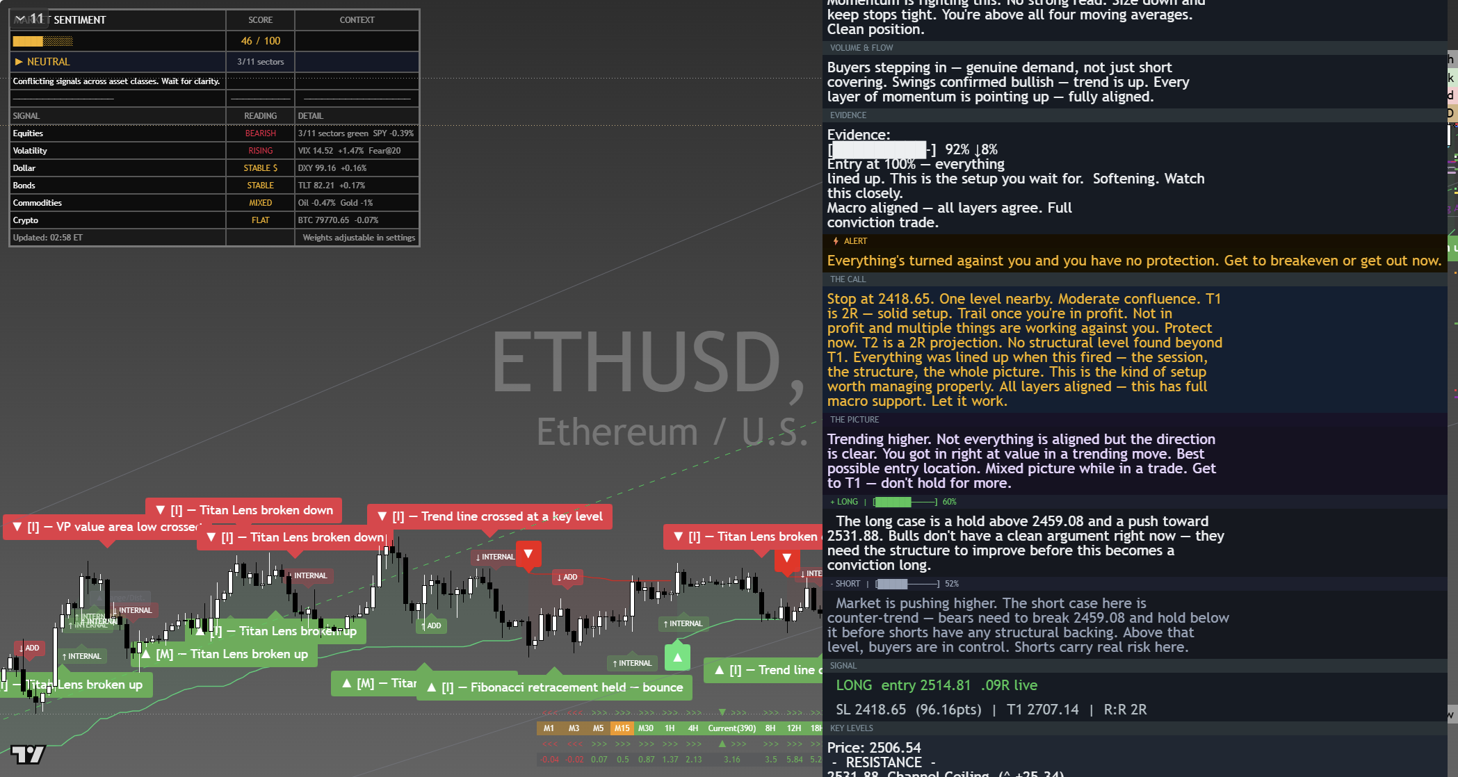 Ethereum (ETH) framework chart, 6 September 2026