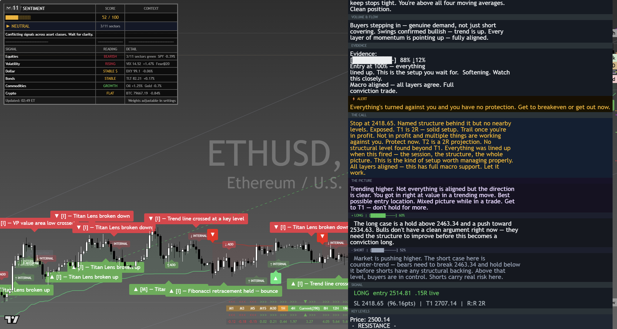 Ethereum (ETH) framework chart, 7 September 2026