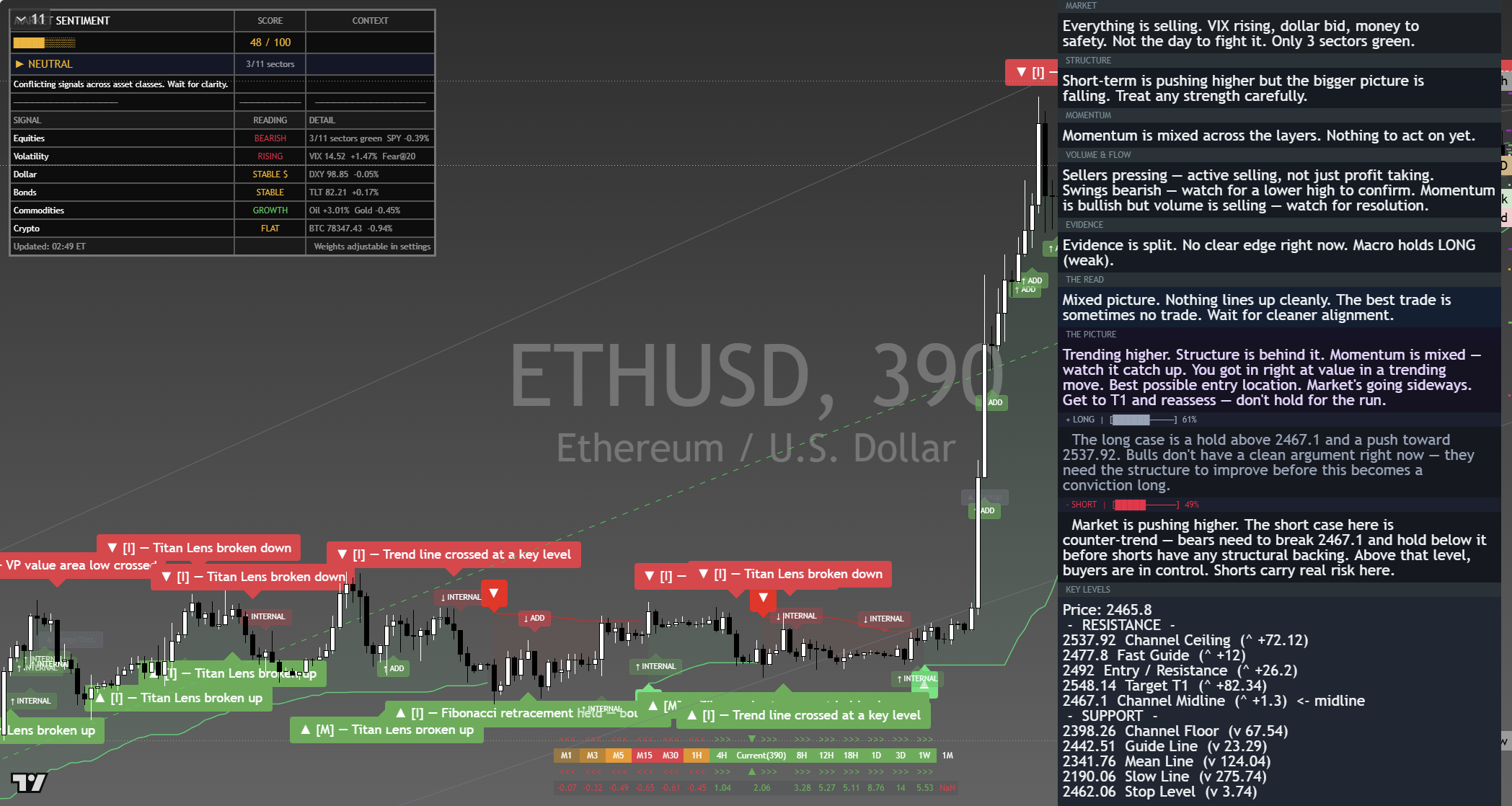 Ethereum (ETH) framework chart, 8 September 2026