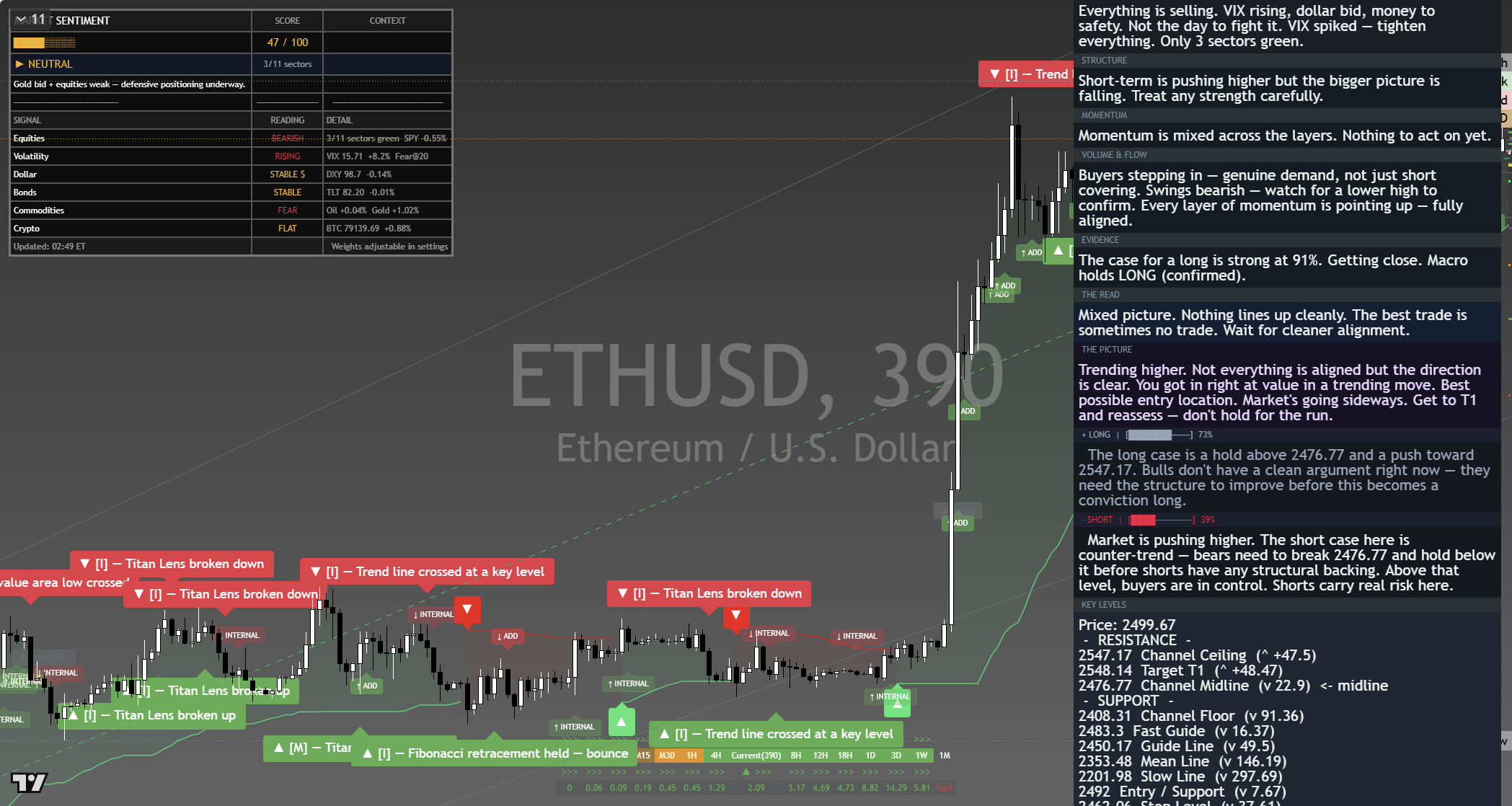 Ethereum (ETH) framework chart, 9 September 2026