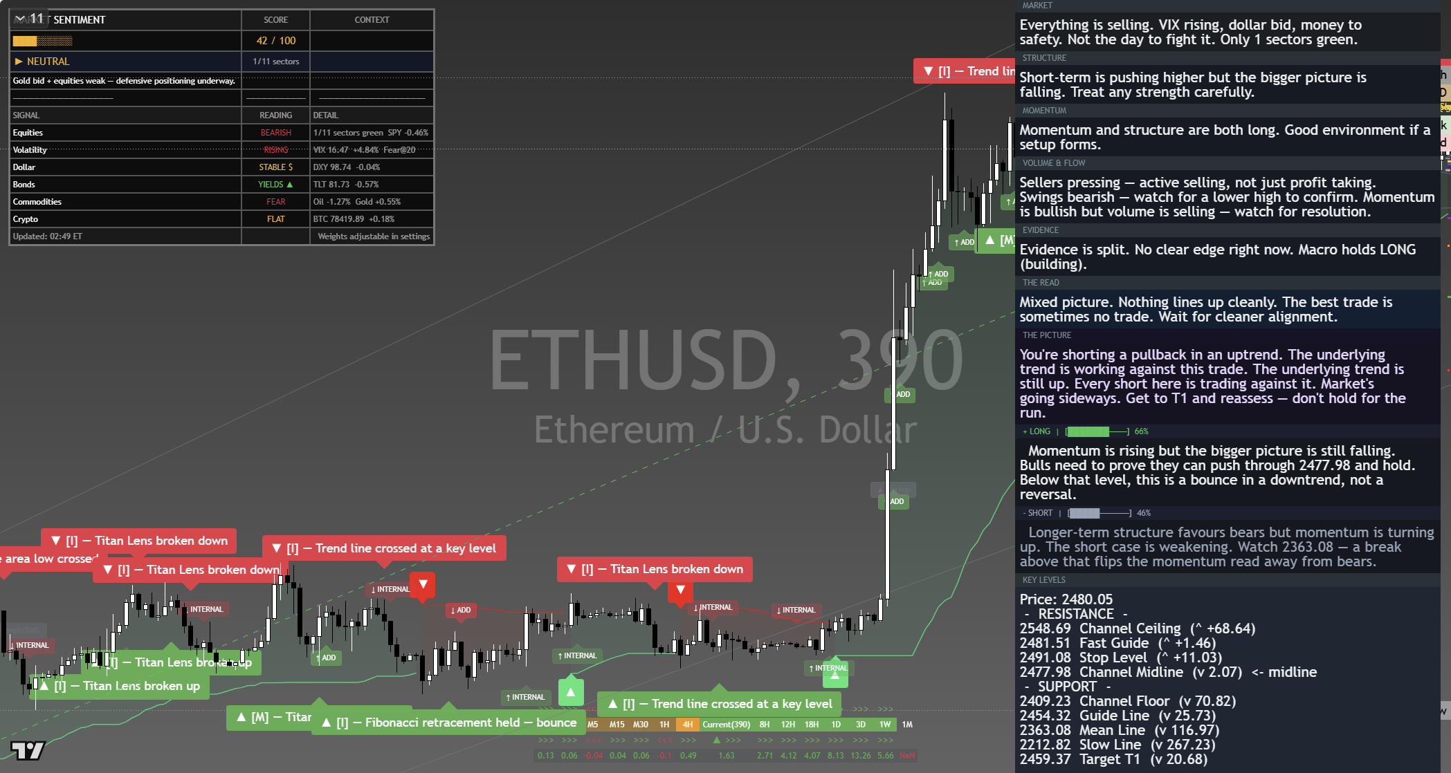 Ethereum (ETH) framework chart, 10 September 2026