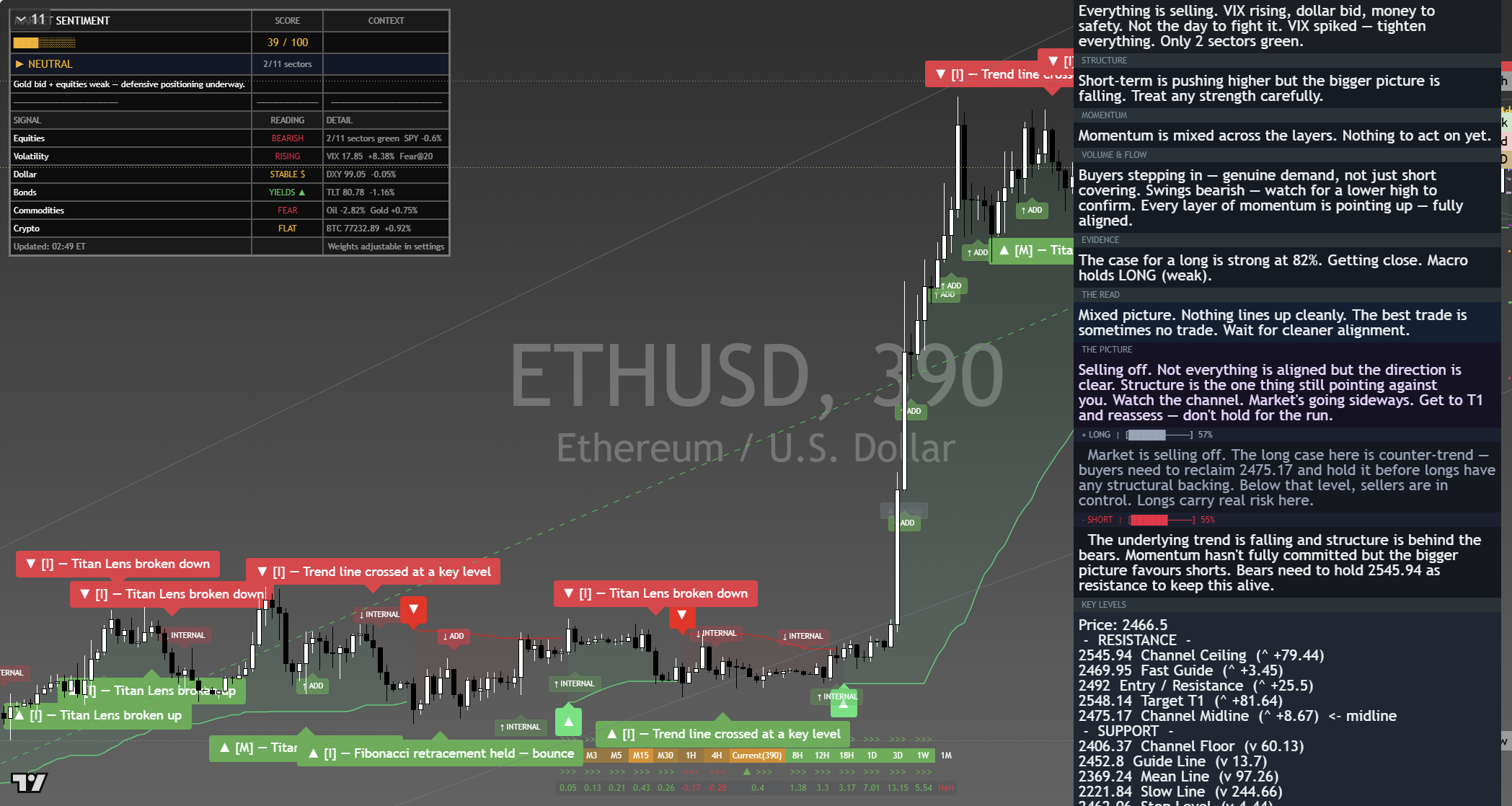 Ethereum (ETH) framework chart, 11 September 2026