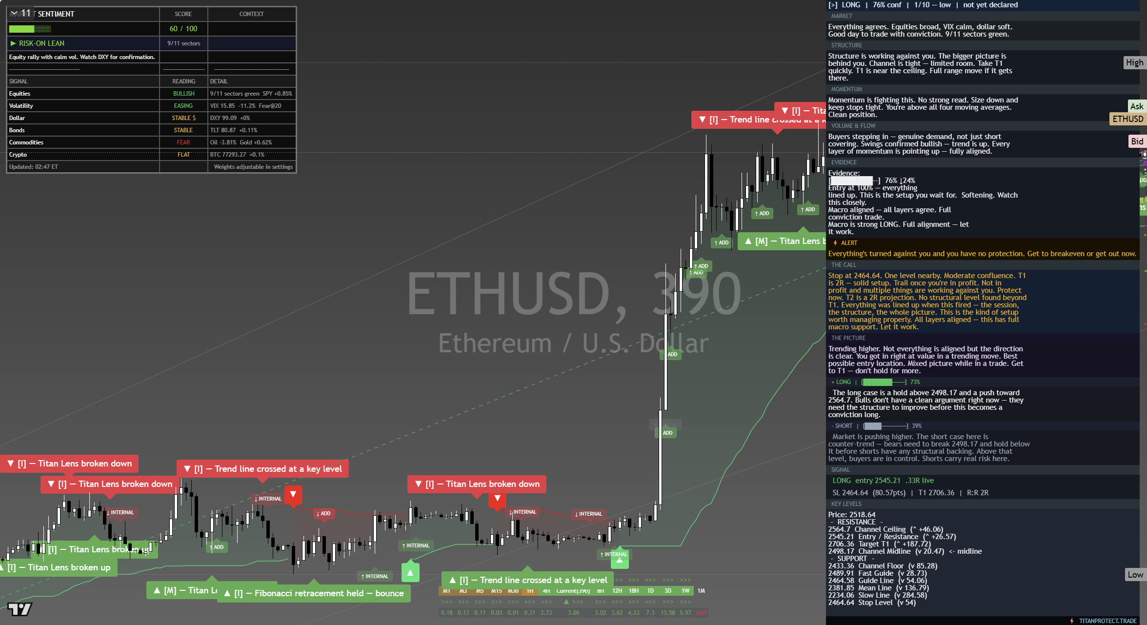 Ethereum (ETH) framework chart, 12 September 2026