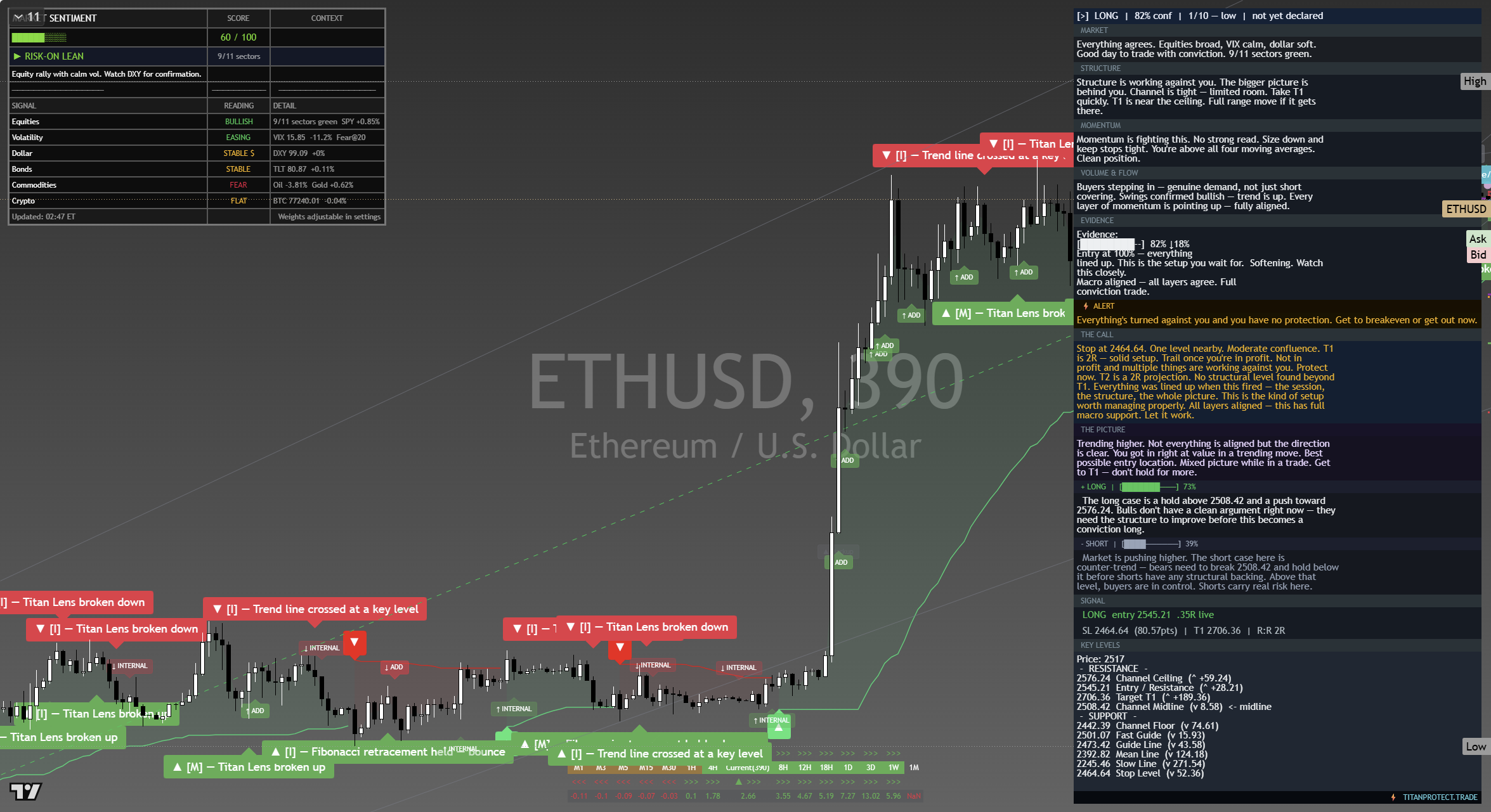 Ethereum (ETH) framework chart, 13 September 2026
